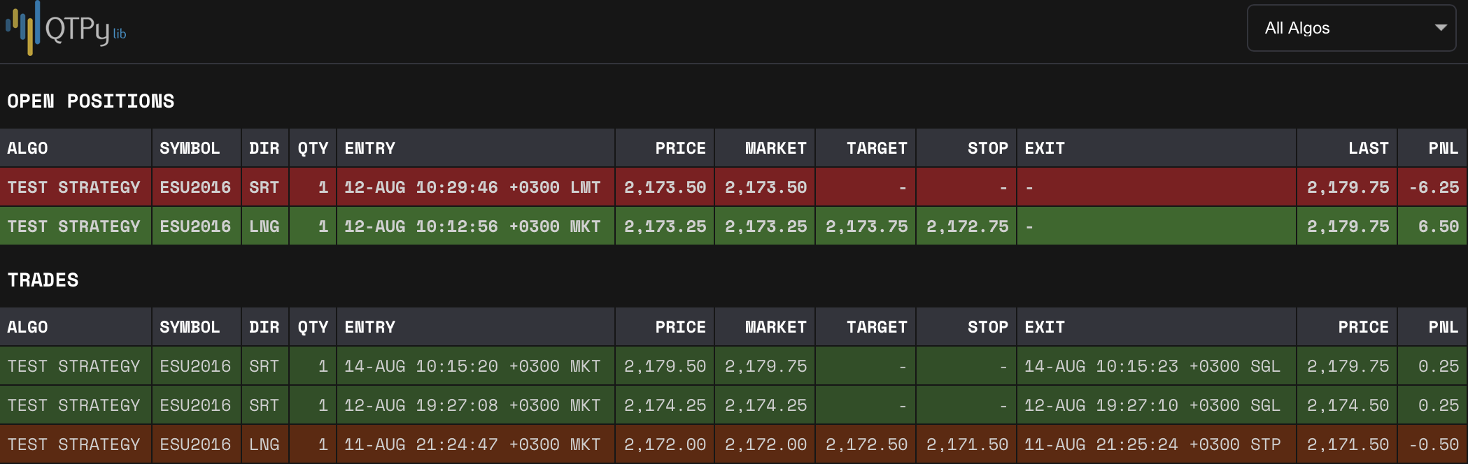 QTPyLib Dashboard